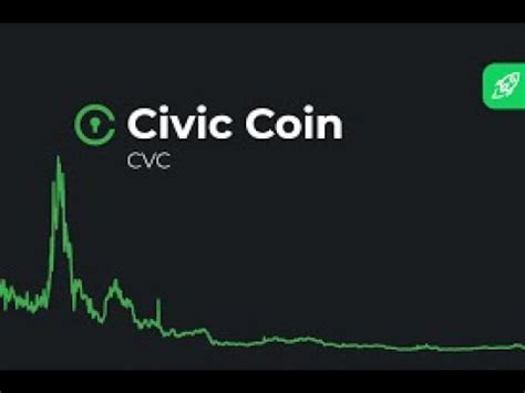 Civic Cvc Coins Crypto Price Predictions And Technical Analysis Today