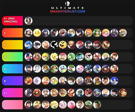 Thoughts On This Tier List : r/smashbros