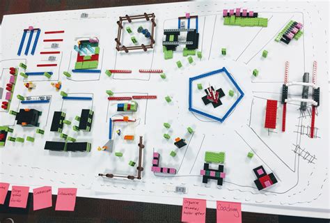 Lego Serious Play Training Workshops Examples And The Agile Values