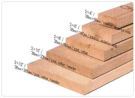 Structural Lumber Lumber Sizes Lumber Wood