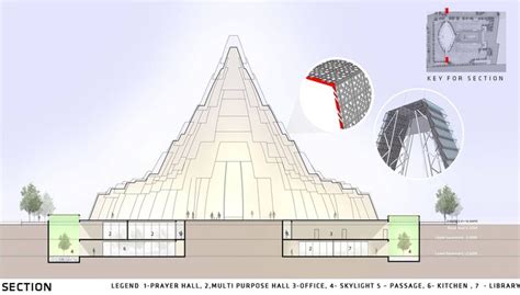 Sanjay Puri Architects ISKCON TEMPLE Temple Architect Ad Design