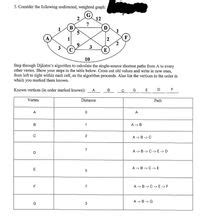 Answered 3 Consider The Following Undirected Weighted Graph 2 12 7