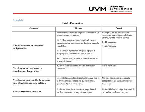 Act6 Cuadrocomparativo Actividad 4 Cuadro Comparativo Concepto Cheque