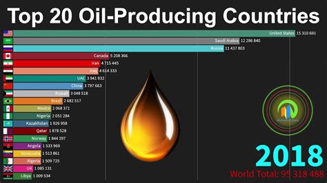 Oil Drops On Poor Chinese Demand Data Business Post Nigeria