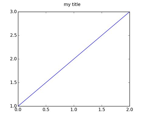 Pylab Examples Example Code Custom Cmap Py Matplotlib Erofound Hot Sex Picture