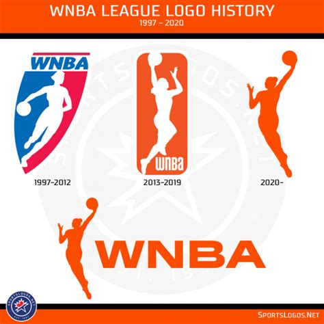 WNBA Unveils New Set of League Logos – SportsLogos.Net News