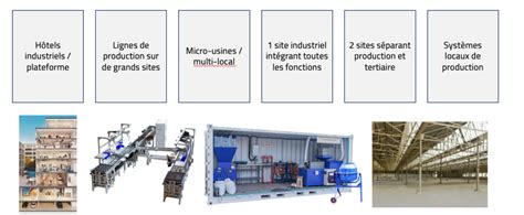 Clés de l implantation industrielle sous préfets France2030 Compagnum