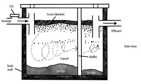 Septic Tank Design Details | Septic Tank Design 3 Chambers | How to ...