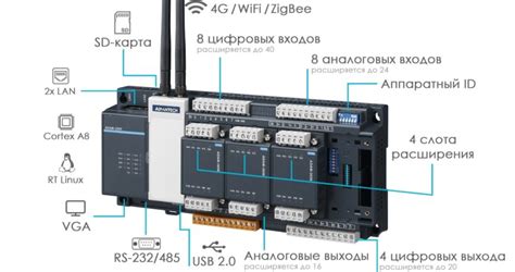 ADAM-3600 — многофункциональный промышленный контроллер