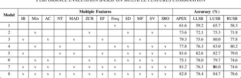 Figure 1 From Automated Classification Of Myocardial Infarction Based