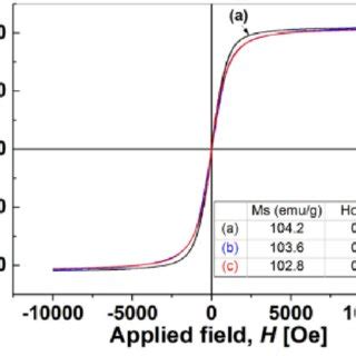 Schematic Illustration Of Powder Bed Fusion Reprinted With The