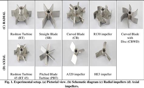 Pharma Engineering Types Of Agitators Agitator S Design