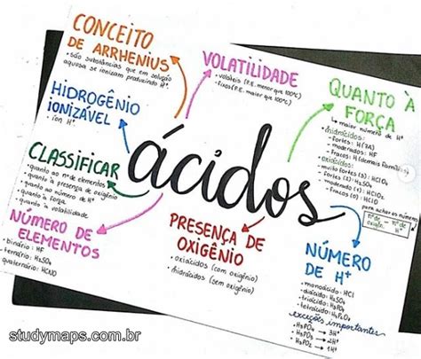 Mapa Mental Sobre Ácidos Study Maps