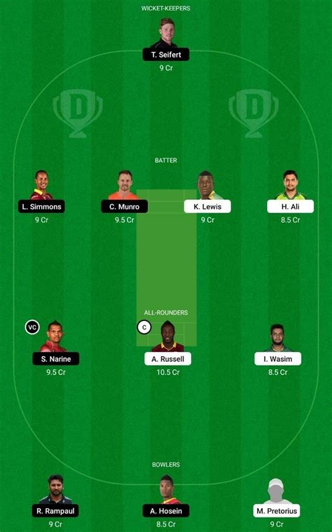 Jam Vs Tkr Dream Prediction Fantasy Cricket Tips Today S Playing