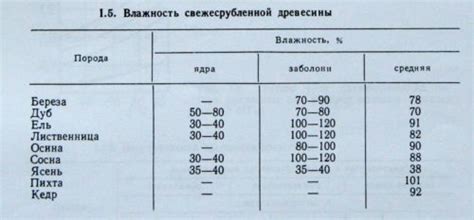 Как и чем определить влажность древесины? Основные способы проверки