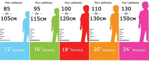 Как выбрать детский велосипед по росту?