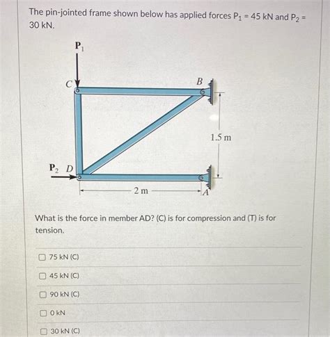 Solved The Pin Jointed Frame Shown Below Has Applied Forces Chegg