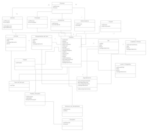 4 Diagrama De Classe De Domínio Vl1maa Projetofestas Github Wiki