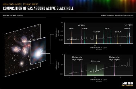 Jwst Shows Gas Around A Supermassive Black Hole Like Never Before