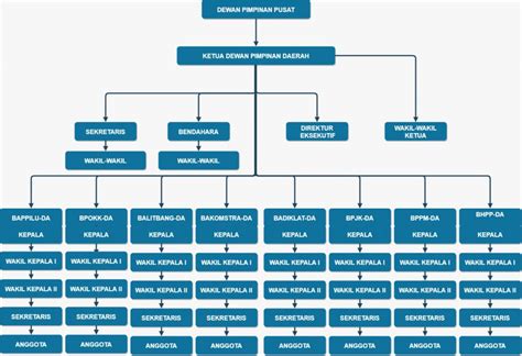 Struktur Organisasi Ptsp Dki Jakarta IMAGESEE