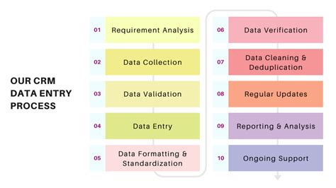 Efficient Crm Data Entry Services Mos