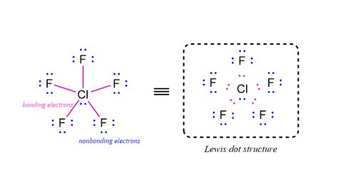 Draw the Lewis dot structure for $\ce{ClF5}$. | Quizlet