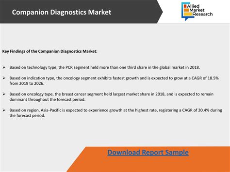 PPT Companion Diagnostics Market By Current Scenario With Growth