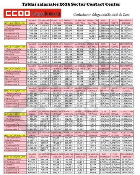 Actualización de Tablas Salariales 2023 y Beneficios Laborales