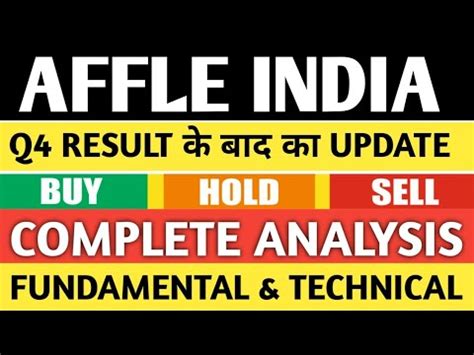 Affle India Share Analysis L Affle India Share Latest News L Affle