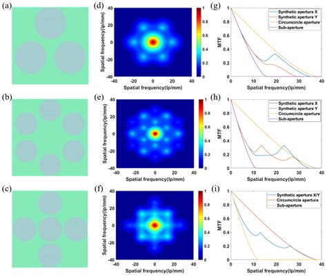 Photonics Free Full Text Polarization Insensitive Orthogonal