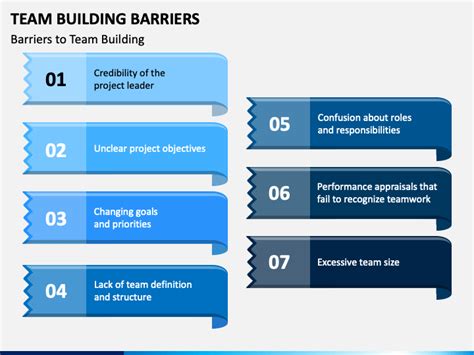 Team Building Barriers Powerpoint And Google Slides Template Ppt Slides