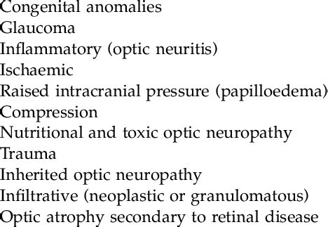 Aetiology of optic nerve disorders | Download Table