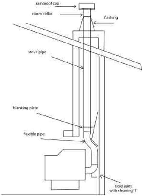 Chimney Vent Installation For Pellet Stoves