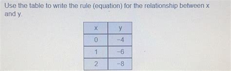 Solved Use The Table To Write The Rule Equation For The Relationship