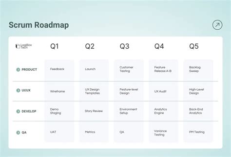 Light Green Minimalist Scrum Roadmap Template Venngage