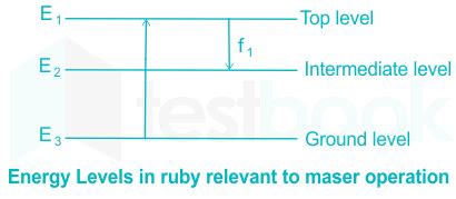 [SOLVED] A Ruby Maser is preferred to Ammonia Maser for microwave ...