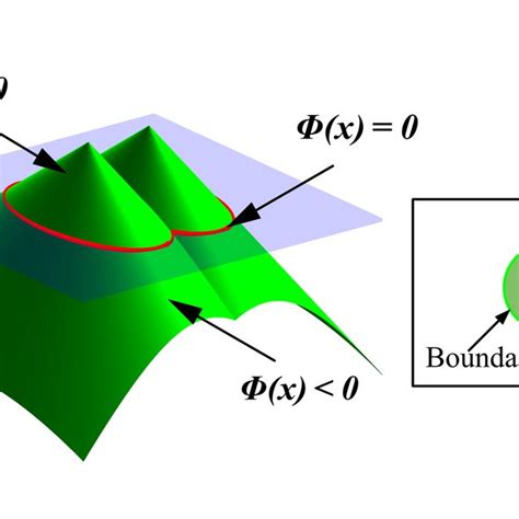 Conformal Mapping From The 3d Surface To The 2d Disk Preserves