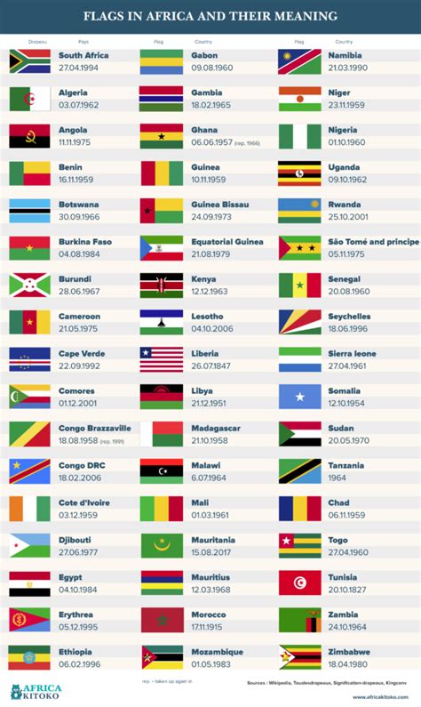 Flag in Africa and their meaning – AFRICA KITOKO