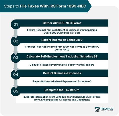 How To File Taxes With Irs Form 1099 Nec Overview And Steps