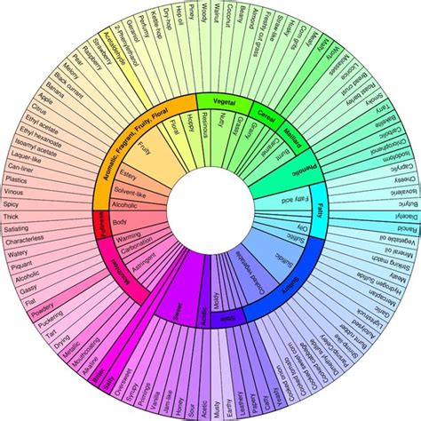 HED: Terpenes 101: The Importance Of Preserving Terpenes In The ...