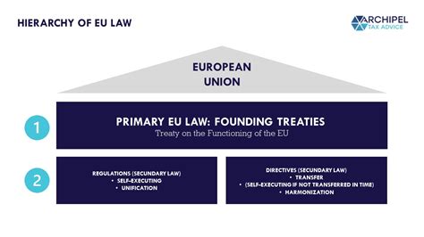 Eu Tax Law For Dummies How It Works Archipel Tax Advice