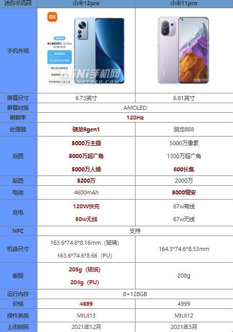 小米12pro和小米11pro哪个好怎么选 参数拍照屏幕配置对比 闽南网