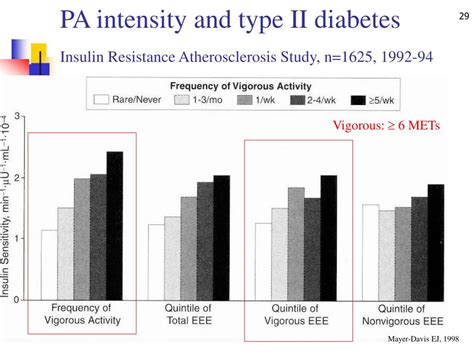 PPT Physical Activity Type II Diabetes And Metabolic Syndrome