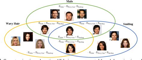 Figure 2 From Compositional Visual Generation With Energy Based Models