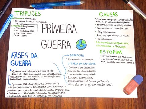 MAPA MENTAL SOBRE PRIMEIRA GUERRA MUNDIAL Maps4Study