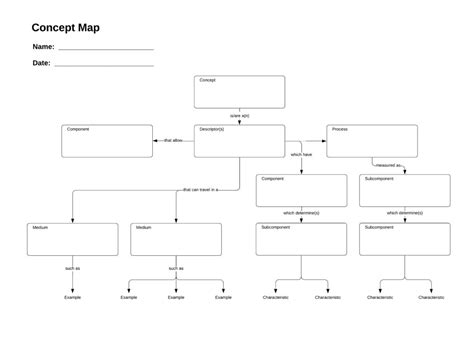 Mapa Conceptual De Ensayo ¡guía Paso A Paso