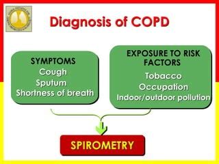 Inhaled corticosteroids in COPD | PPT