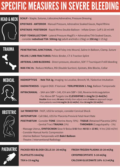 Haemorrhage Control Part 2 • LITFL • Resuscitology