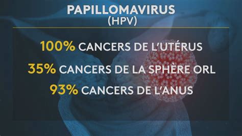 Contre Le Papillomavirus Le Vaccin Bient T Gratuit Mais Avec Une