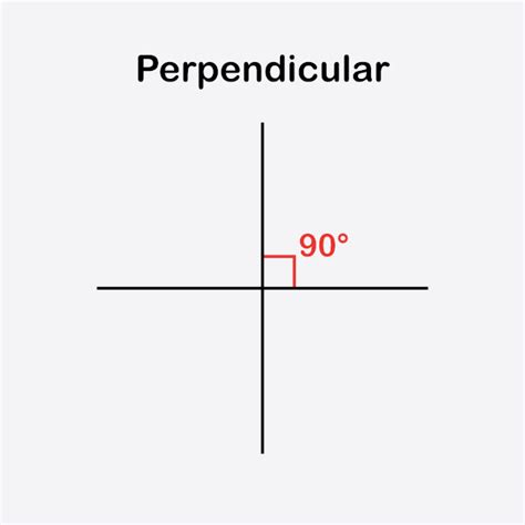 Retas Perpendiculares O Que S O Como Identificar Brasil Escola